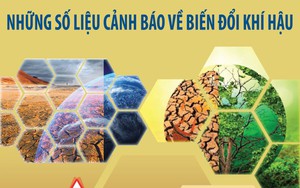 Những số liệu cảnh báo về biến đổi khí hậu