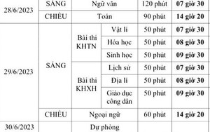 Chi tiết lịch thi tốt nghiệp THPT năm 2023