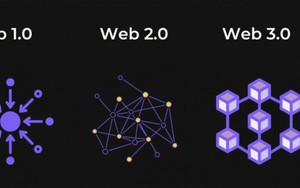 Thế hệ Web 3.0: Tối ưu hóa thông tin và bảo mật cao