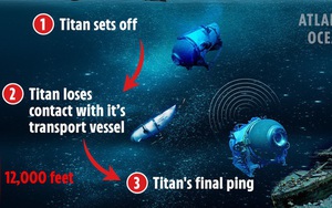 Tại sao việc tìm thấy tàu ngầm mất tích trong đại dương lại giống như 'mò kim đáy biển'?