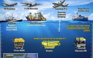 Các siêu tàu lặn, máy bay săn ngầm quần thảo 20.000km2 biển tìm kiếm tàu Titan