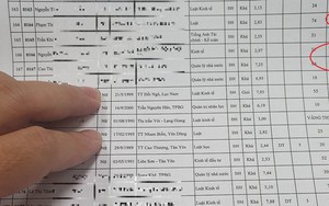 Lùm xùm thi công chức, viên chức tại Bắc Giang: Thí sinh ghi nội dung tố giác vào bài thi