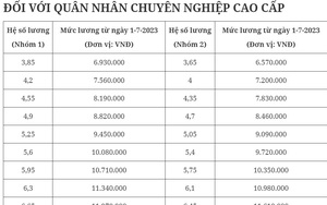 Bảng lương mới của quân nhân chuyên nghiệp từ ngày 1/7