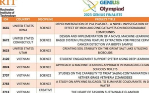 Nữ sinh TP.HCM bị 'đánh cắp' bài thi ở Genius Olympiad: Kỷ luật giáo viên Trường THPT Gia Định