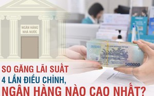 So găng lãi suất 4 lần điều chỉnh, ngân hàng nào cao nhất?