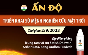 Ấn Độ triển khai sứ mệnh nghiên cứu Mặt Trời