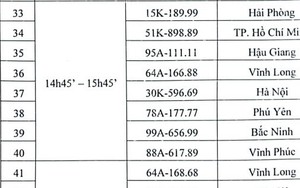 48 biển số ô tô đấu giá ngày 25/9 chỉ có một biển ngũ quý