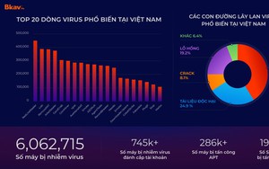 An ninh mạng năm 2023: Nhiều vấn đề nóng nổi cộm