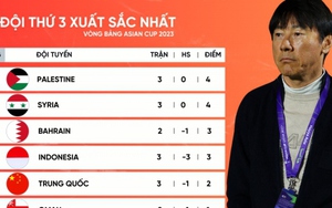 Bảng xếp hạng đội thứ 3 tốt nhất ở Asian Cup 2023: Indonesia khó càng thêm khó