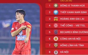 Bảng xếp hạng V-League 2024/2025 mới nhất: Kịch tính đua vô địch
