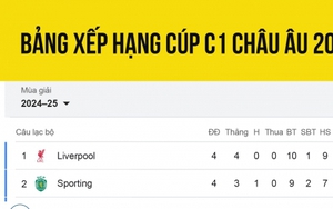 Bảng xếp hạng Cúp C1 châu Âu mới nhất: Real Madrid lâm nguy