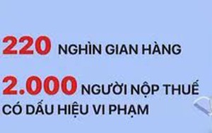Hà Nội: Hơn 2.000 người kinh doanh online có dấu hiệu vi phạm về thuế