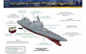 Tàu khu trục thế hệ tiếp theo DDG(X) của Hải quân Mỹ có gì đặc biệt?