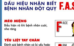 1 tuần nghỉ Tết, hơn 300 người đột quỵ cấp cứu tại Bệnh viện Nhân dân 115