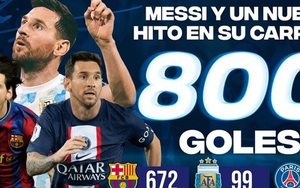 Điều làm nên sự vĩ đại của Lionel Messi