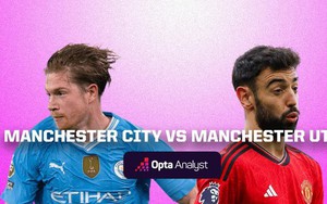 Nhận định Man City vs MU, 22h30 ngày 3/3: Ác mộng chờ Quỷ đỏ