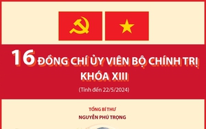 Danh sách Ủy viên Bộ Chính trị khóa XIII (tính đến 22/5/2024)