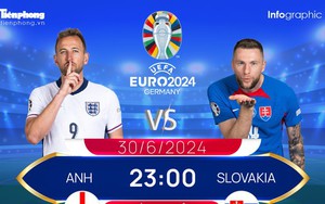 EURO 2024 - Vòng 16 đội: Tương quan đội hình trước trận Anh vs Slovakia, 23 giờ ngày 30/6