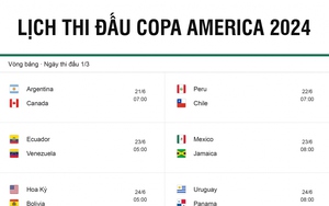Lịch thi đấu và trực tiếp Copa America 2024: Brazil dễ thở
