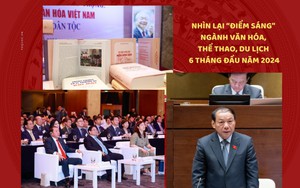 Nhìn lại những “điểm sáng” ngành Văn hóa, Thể thao, Du lịch 6 tháng đầu năm 2024