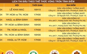 Từ Thái Lan về, HAGL tiếp tục đối đầu "đại gia mới nổi"