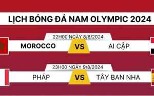 Xác định 2 đội vào chung kết bóng đá nam Olympic 2024