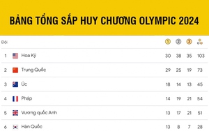 Bảng tổng sắp huy chương Olympic 2024 mới nhất