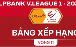 Bảng xếp hạng V-League mới nhất: Thanh Hoá vẫn đứng trên đỉnh