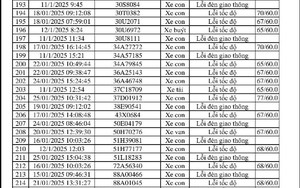 469 phương tiện vi phạm trong 2 tuần cận Tết: Các chủ xe có biển số sau nhanh chóng nộp phạt 'nguội' theo Nghị định 168