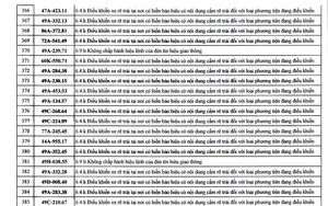 482 chủ xe có biển số sau nhanh chóng nộp phạt nguội theo Nghị định 168