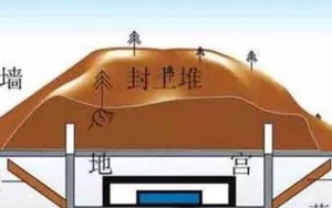 Bí mật kinh hoàng nhất trong lăng mộ Tần Thuỷ Hoàng