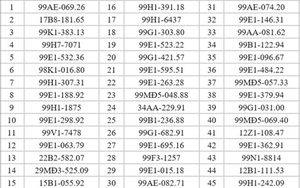 95 chủ xe máy có biển số sau nhanh chóng nộp phạt nguội theo Nghị định 168