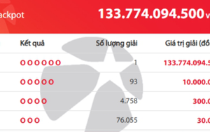 Một người trúng độc đắc Vietlott gần 134 tỷ đồng