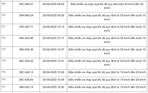 360 xe có biển số sau vi phạm trên Quốc lộ 1, Quốc lộ 45, Quốc lộ 47 và Quốc lộ 15 nhanh chóng nộp phạt nguội theo Nghị định 168