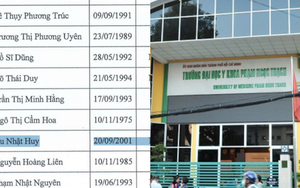 Toàn cảnh vụ nam sinh 24 tuổi trúng tuyển tiến sĩ Y khoa Phạm Ngọc Thạch: Tìm ra nghi vấn mới, trường chưa lên tiếng!