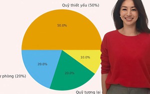 Ở tuổi 45, tôi đã thử 3 cách chia tiền phổ biến của phụ nữ trung niên – và chỉ 1 cách giúp tôi thật sự dư mỗi tháng