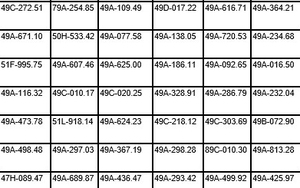 110 xe máy, ô tô có biển số sau nhanh chóng nộp phạt nguội theo Nghị định 168