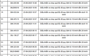 424 chủ xe máy, ô tô có biển số sau nhanh chóng nộp phạt nguội theo Nghị định 168