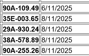 44 chủ xe vượt đèn đỏ có biển số sau nhanh chóng nộp phạt nguội theo Nghị định 168
