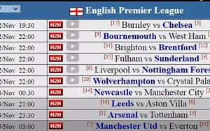 Siêu máy tính dự đoán vòng 12: Derby Bắc London và làn sóng phản kháng của các ông lớn