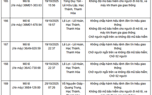 341 chủ xe máy có biển số sau nhanh chóng nộp phạt nguội theo Nghị định 168