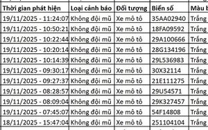 182 chủ xe máy có biển số sau nhanh chóng nộp phạt nguội theo Nghị định 168