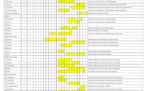 Công bố lịch thi đấu chính thức của SEA Games 33