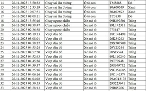 300 chủ xe máy, ô tô có biển số sau nhanh chóng nộp phạt nguội theo Nghị định 168