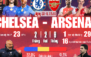 Chelsea có cản nổi Arsenal?