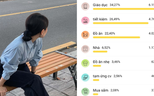 Lương 12 triệu, nuôi 3 con ở Hà Nội