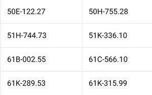 Loạt xe vượt đèn đỏ có biển số sau nhanh chóng nộp phạt nguội theo Nghị định 168