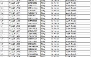 583 chủ xe máy có biển số sau nhanh chóng nộp phạt nguội theo Nghị định 168