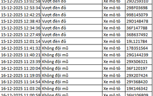 Hơn 100 chủ xe vượt đèn đỏ, không đội mũ bảo hiểm… được phát hiện qua camera AI nhanh chóng nộp phạt nguội theo Nghị định 168