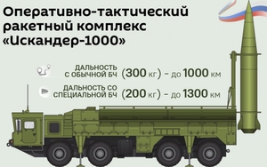 Bắt đầu thử nghiệm hệ thống tên lửa Iskander-1000 tầm xa 1.000 km
